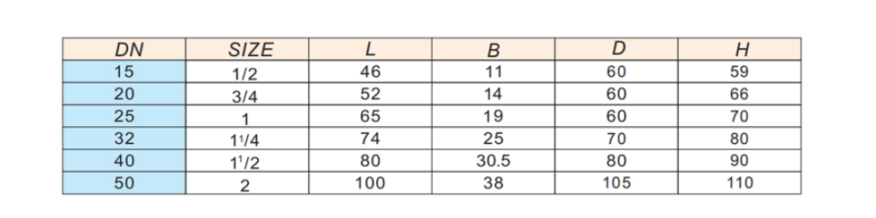 ͷ����ҹ�����¼��ڷ��Ż�ͭ��ֹ���������ӳߴ�