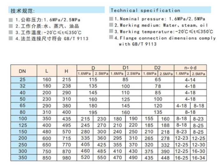 ͷ����ҹ�����¼������ַ�����ֹ�����ܲ���