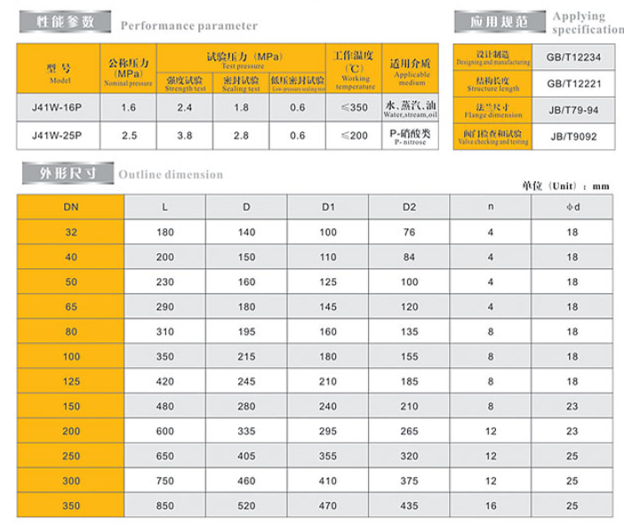 ͷ����ҹ�����¼��ڲ���ַ�����ֹ���������ӳߴ�