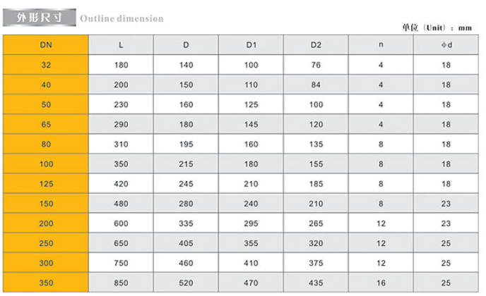 ͷ����ҹ�����¼������ַ���ֹ�ط����ӳߴ�