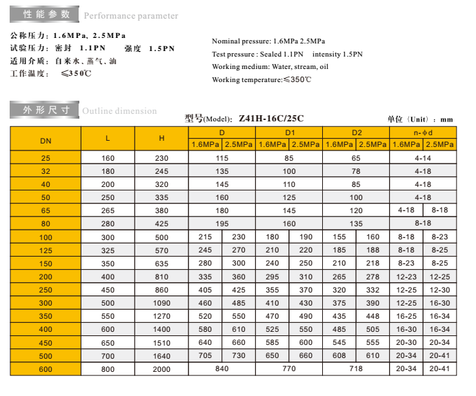 ͷ����ҹ�����¼������ַ���բ�����ӳߴ�