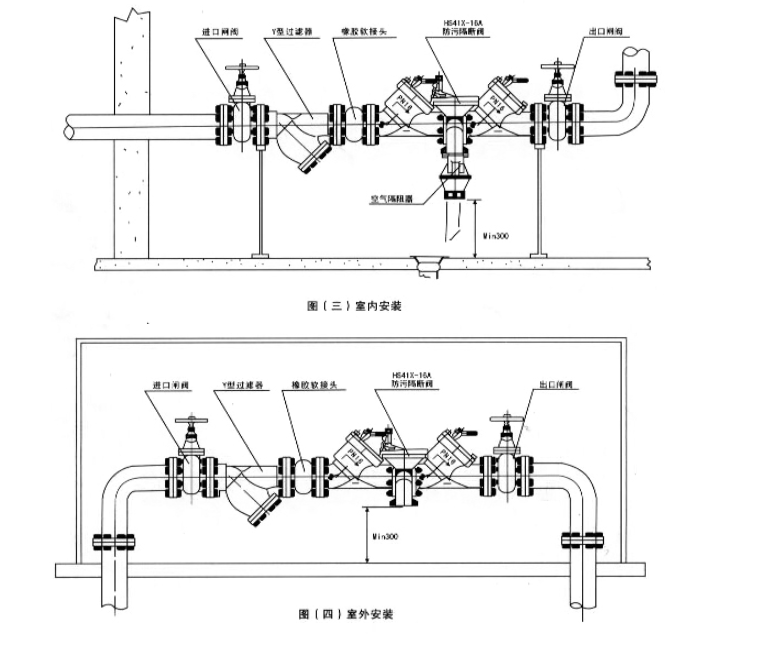 ͷ����ҹ�����¼��ڹܵ�������ֹ����װʾ��ͼ