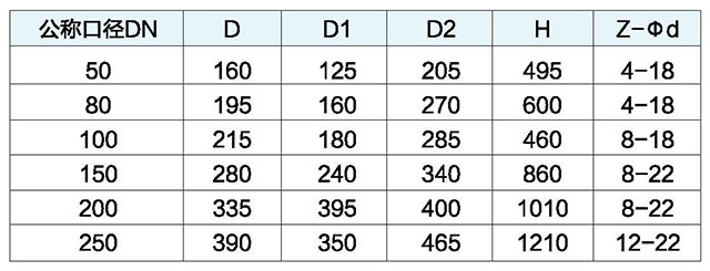 ͷ����ҹ�����¼���SCAR��ˮ�������������ӳߴ�