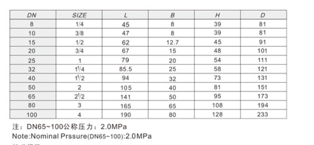 ͷ����ҹ�����¼��ڻ�ͭ��202���ӳߴ�