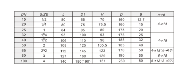 ͷ����ҹ�����¼��ڻ�ͭ�����򷧳ߴ�