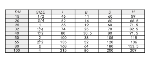 ͷ����ҹ�����¼��ڻ�ͭ��ֹ��309�������ӳߴ�