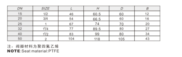 ͷ����ҹ�����¼��ڻ�ͭ��ֹֹ�ط����ӳߴ�