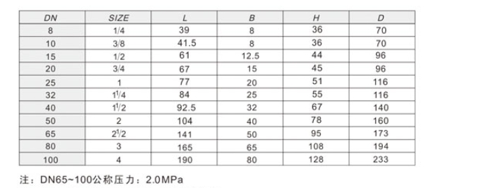 ͷ����ҹ�����¼��ڻ�ͭ��201�ߴ�ͼ