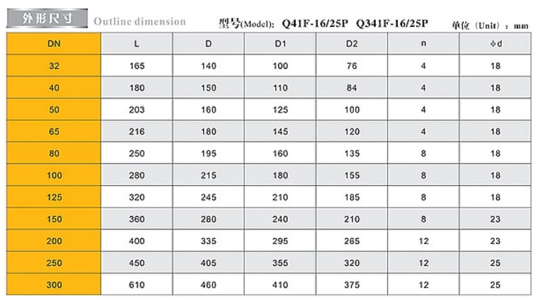 ͷ����ҹ�����¼��ڲ���ַ��������γߴ�