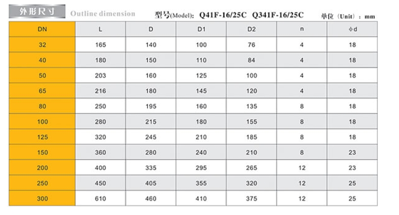 ͷ����ҹ�����¼������ַ�����9291���γߴ�