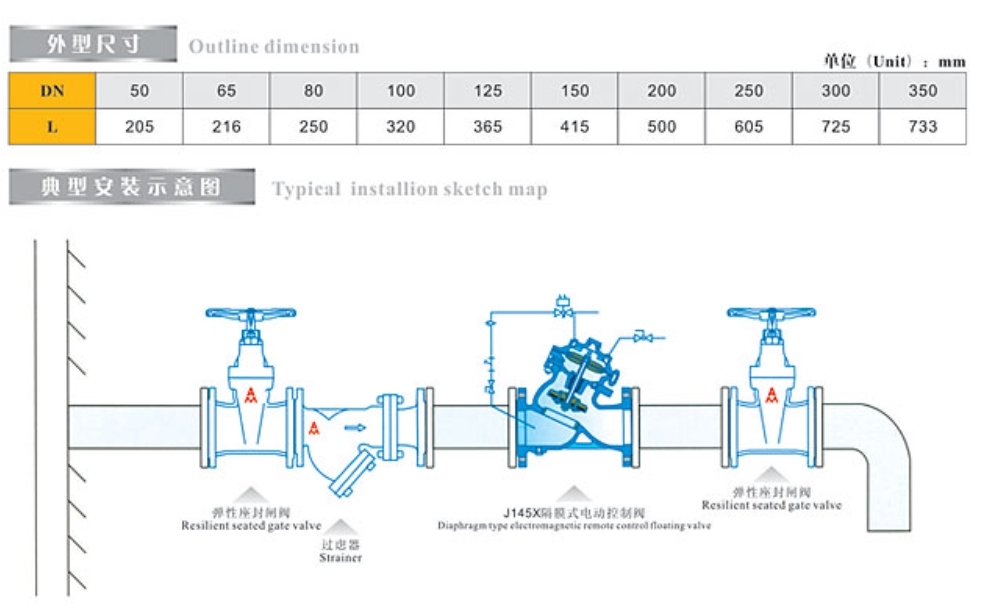 ͷ����ҹ�����¼���J145X��Ĥʽ�綯���Ʒ��ߴ磬��װʾ��ͼ
