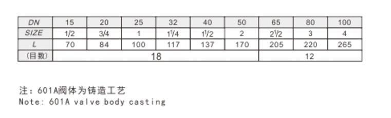 ͷ����ҹ�����¼��ڻ�ͭ������601A ���ӳߴ�