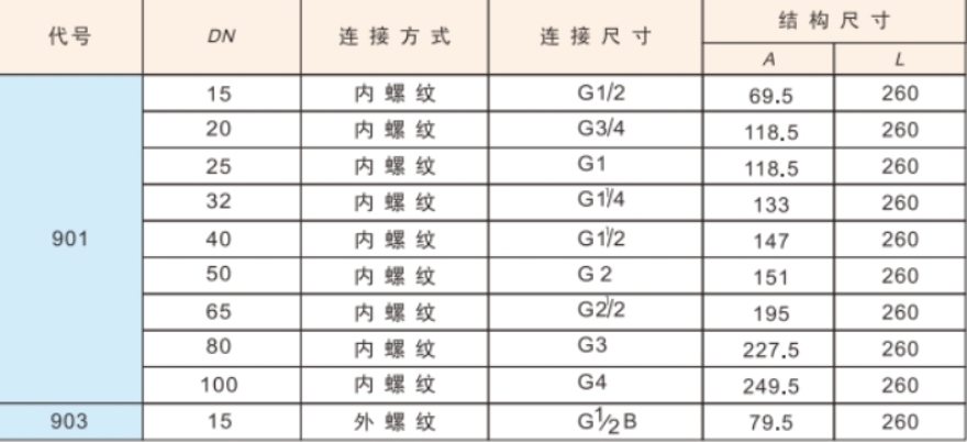 ͷ����ҹ�����¼��ڸ���901��903����Ա�ͼ