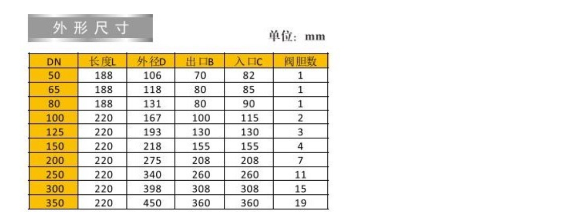 ͷ����ҹ�����¼��ڶ�̬����ƽ�ⷧ���γߴ�