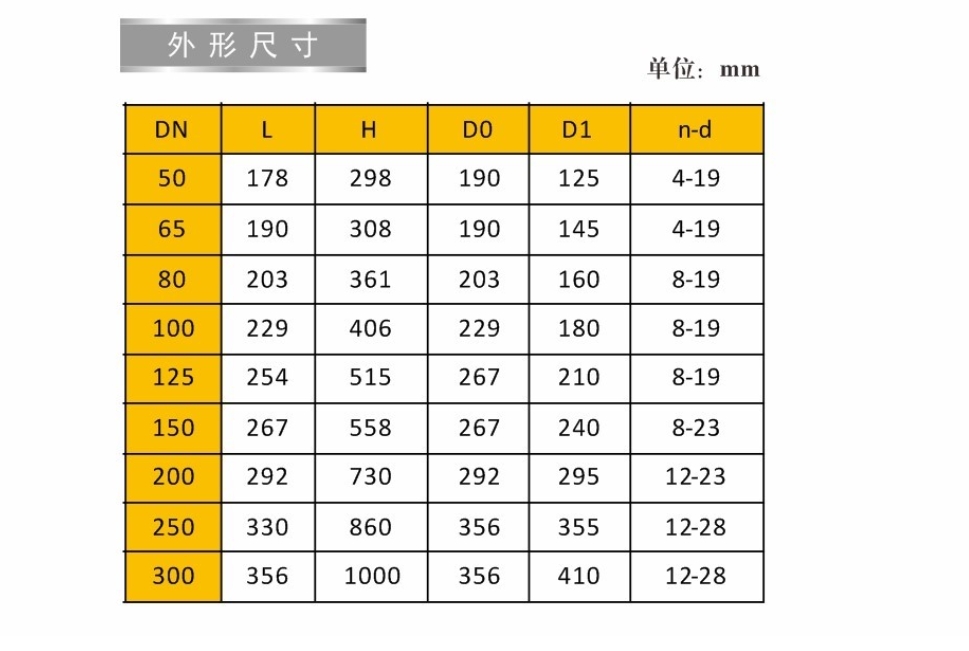 ͷ����ҹ�����¼��ڵ�����������բ��9150���ӳߴ�