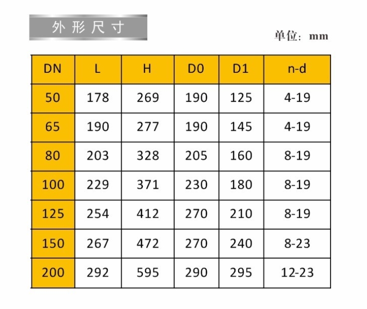 ͷ����ҹ�����¼����ź�բ��9153�������ӳߴ�